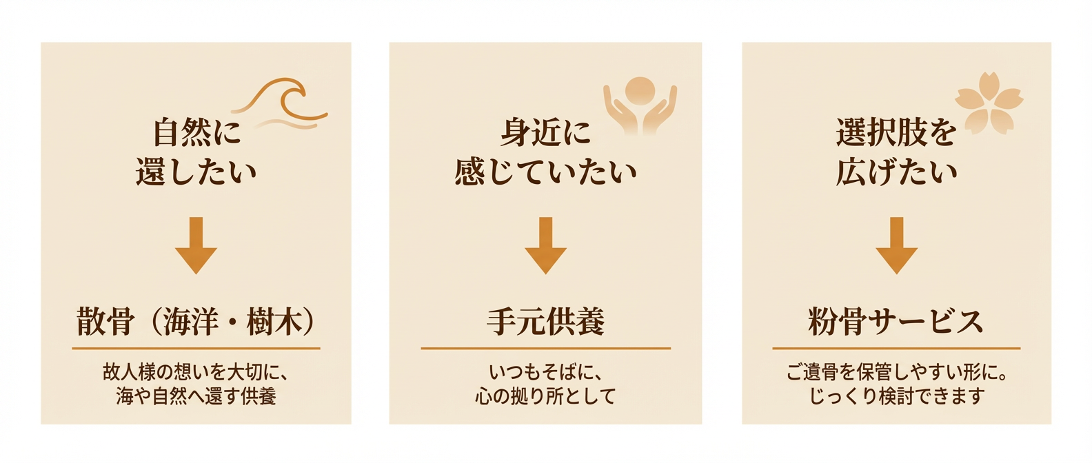 供養の形フローチャート